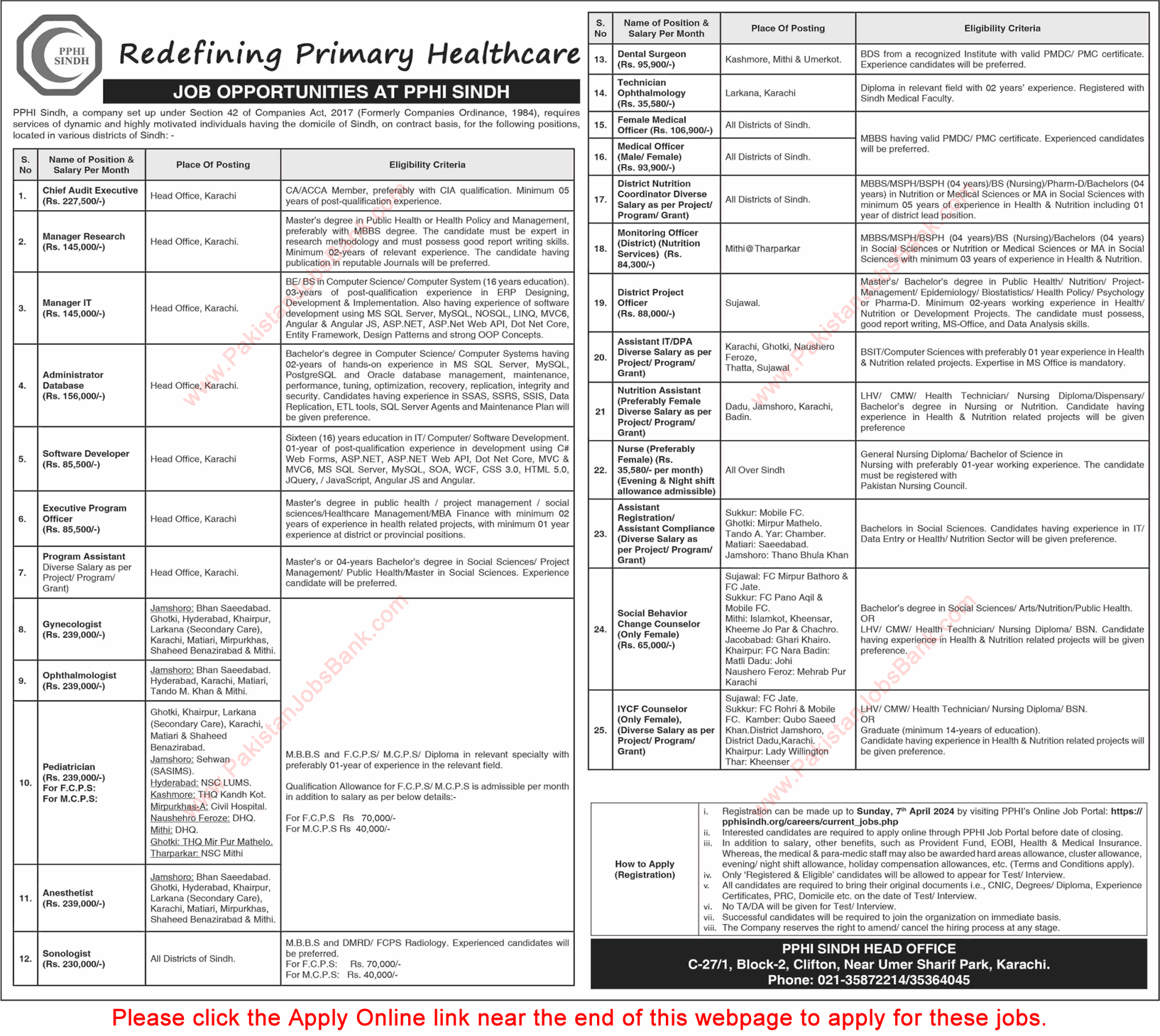 PPHI Sindh Jobs March 2024 Apply Online Medical Officers, Nurses & Others People's Primary Healthcare Initiative Latest