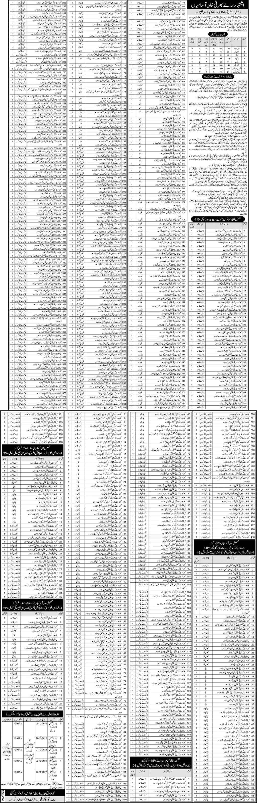 Education Department Lahore Jobs November 2022 Khakroob, Security Guards & Others Latest