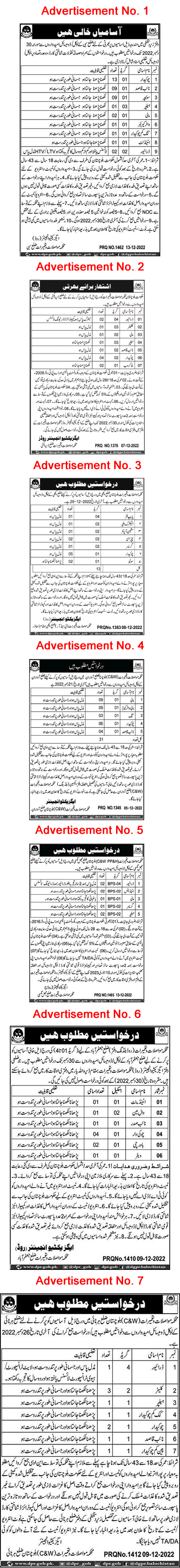 Communication and Works Department Balochistan Jobs December 2022 Chowkidar, Naib Qasid & Others Latest