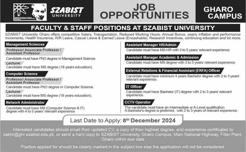 SZABIST University Gharo Campus Jobs 2024 November / December Teaching Faculty & Others Latest