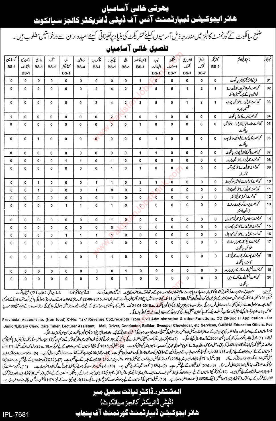 Higher Education Department Sialkot Jobs 2015 June In Government 