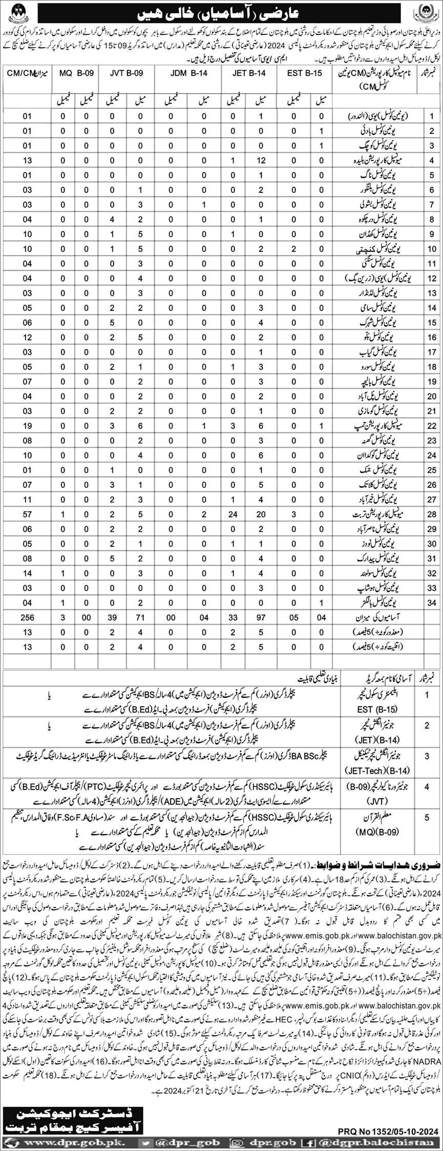 Education Department Balochistan Jobs October 2024 Teachers Latest Advertisement