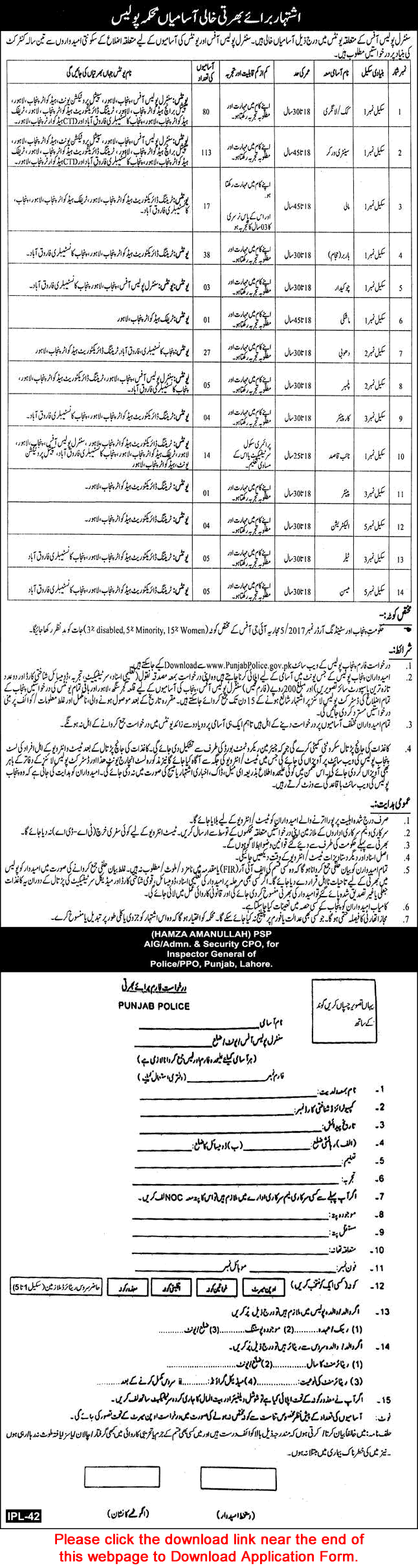 Punjab Police Jobs 2025 CPO Application Form Sanitary Workers, Cooks, Barber & Others Central Police Office Latest