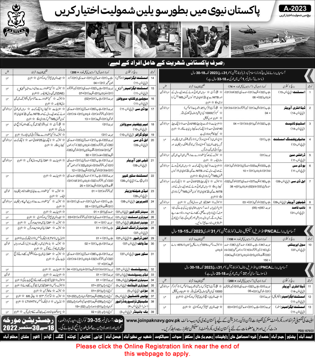 Pakistan Navy Civilian Jobs September 2022 Online Registration Join in