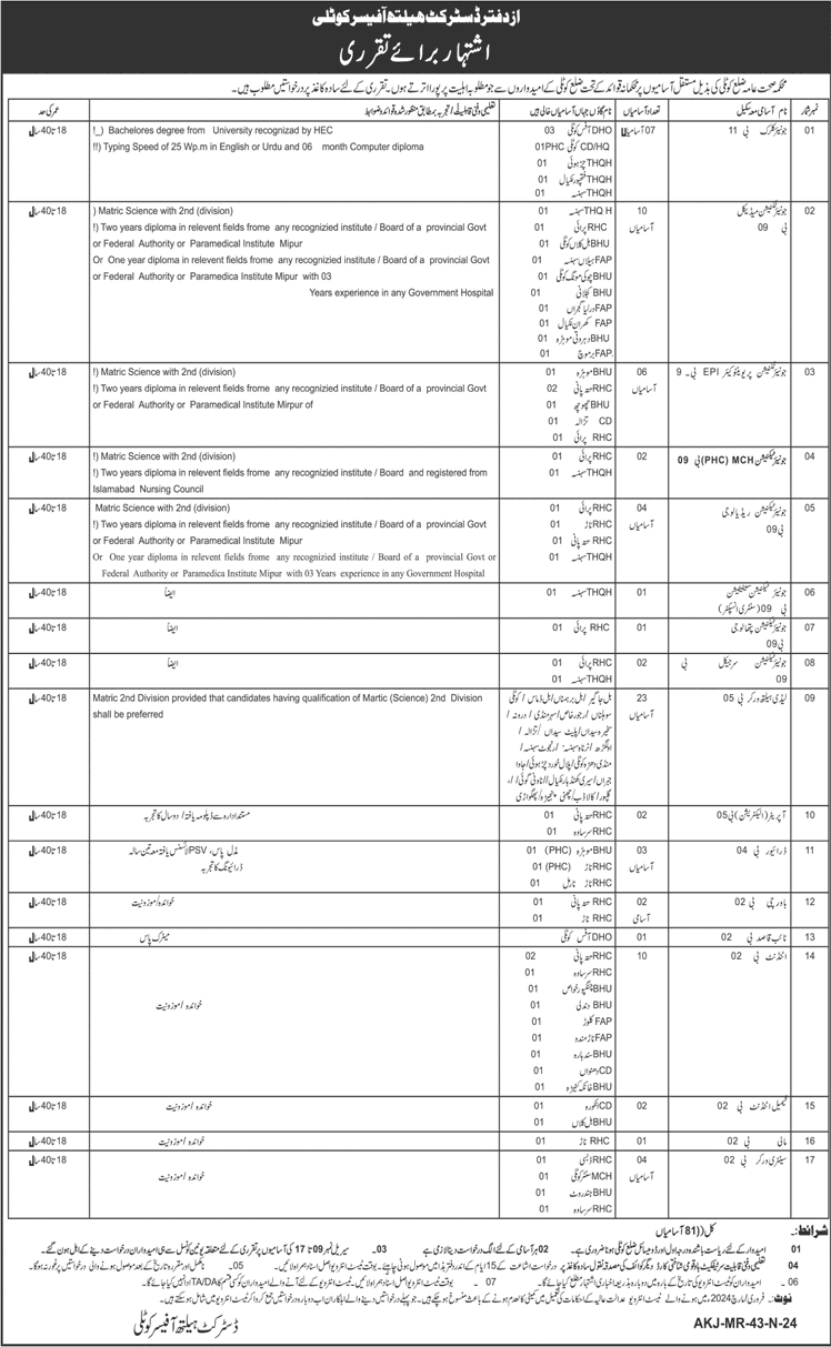 Health Department Kotli Jobs 2024 September Medical Technicians, LHV, Clerks & Others Latest