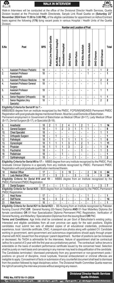 Health Department Quetta Division Jobs November 2024 Medical Officers, Nurses & Others Walk in Interview Latest