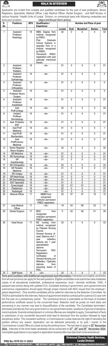 Health Department Loralai Division Jobs November 2024 Nurses, Medical Officers & Others Walk in Interview Latest