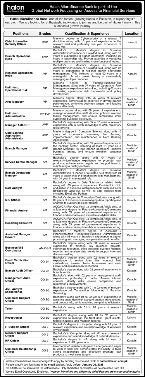 Halan Microfinance Bank Jobs 2025 Area Managers, Branch Operations Managers & Others Latest