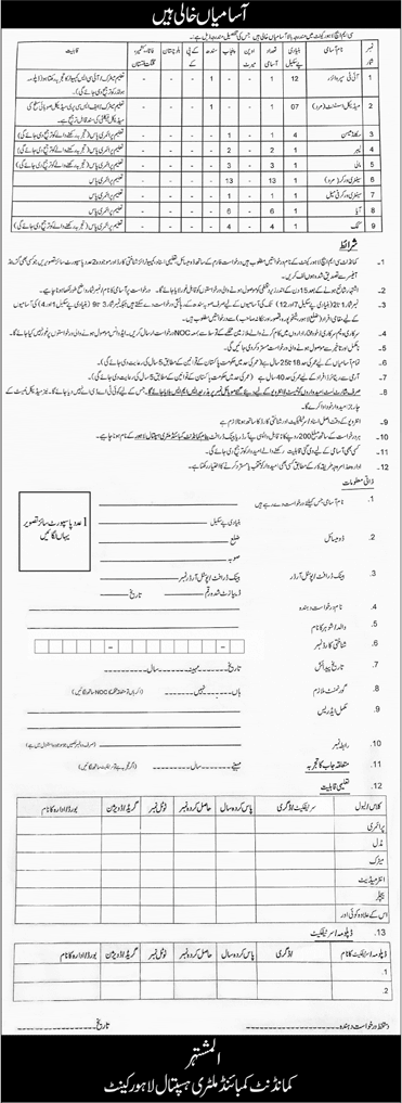 CMH Lahore Jobs 2025 Support Staff Latest