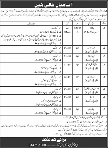 CMT&SD Golra Rawalpindi Jobs 2025 February Clerk, USM Labour & Others Pakistan Army Latest