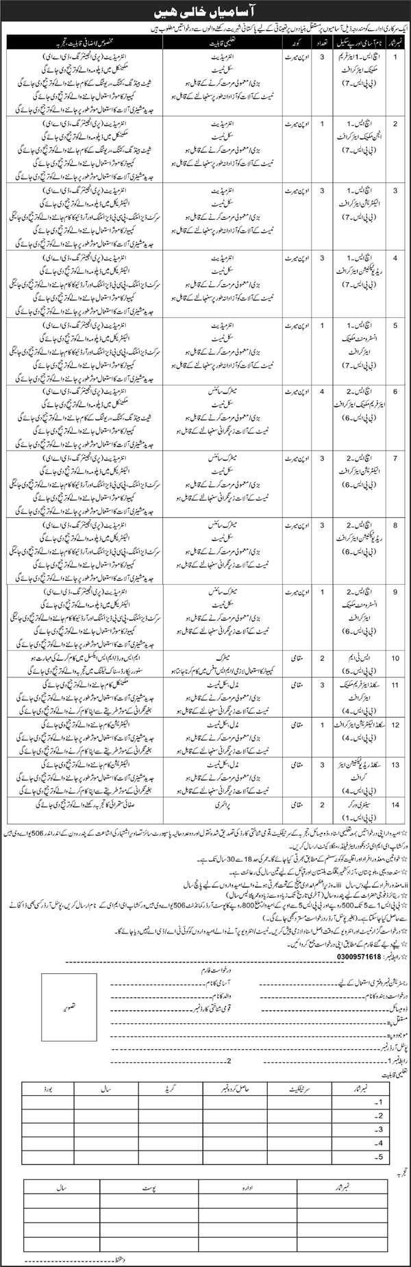 506 UAV Base Workshop EME Mangla Cantt Jobs 2024 July Airframe Mechanics, Electricians & Others Latest