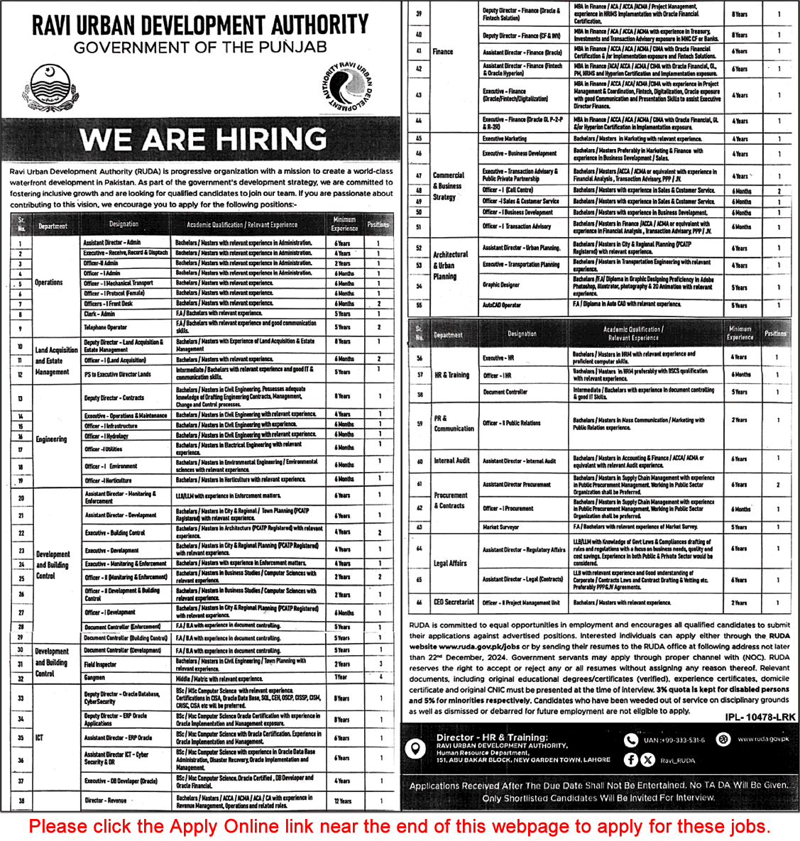 Ravi Urban Development Authority Jobs December 2024 RUDA Apply Online Officers, Assistant Directors & Others Latest