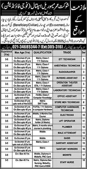 Shaukat Omar Memorial Hospital Karachi Jobs 2025 Medical Technicians & Others Fauji Foundation Latest